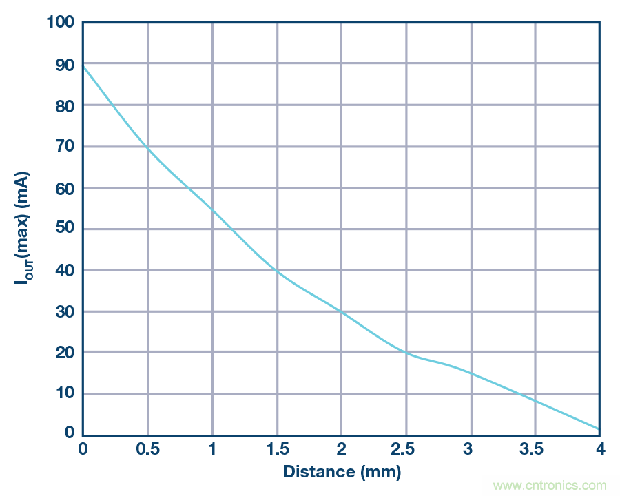 沒有電池的應用，是否可以采用無線供電？