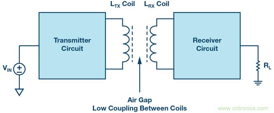 沒有電池的應用，是否可以采用無線供電？