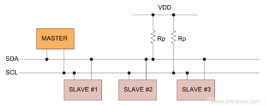 如何挪動你主PCB上的I2C器件？切記使用好總線緩衝器