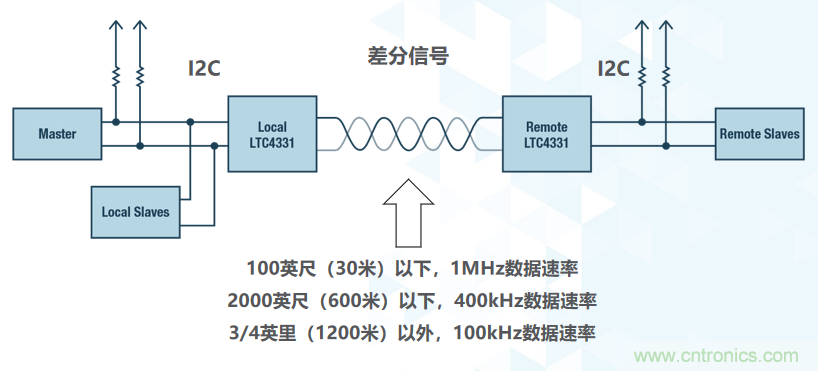 如何挪動你主PCB上的I2C器件？切記使用好總線緩衝器