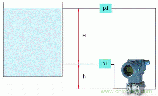 差壓變送器零點遷移還分正負？
