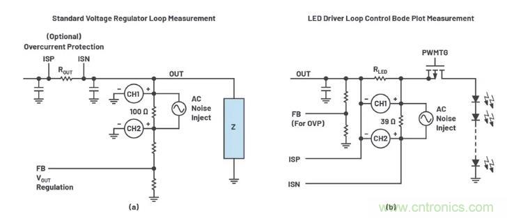 玩轉LTspice丨生成LED驅動器的波德圖，你學會了沒？