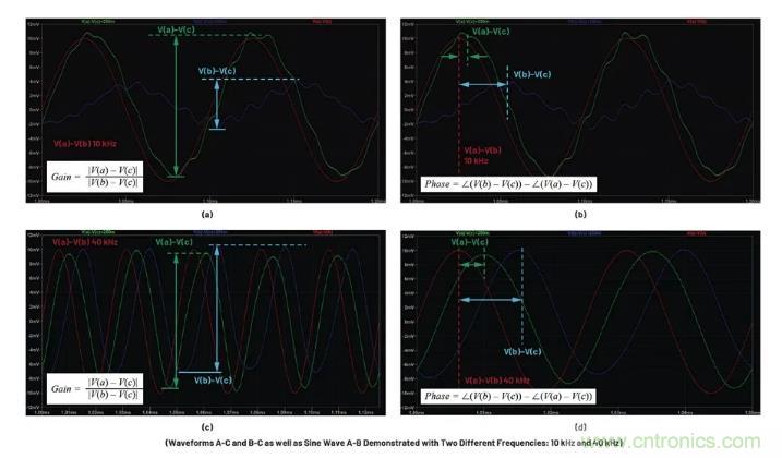 玩轉LTspice丨生成LED驅動器的波德圖，你學會了沒？