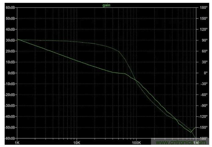玩轉LTspice丨生成LED驅動器的波德圖，你學會了沒？