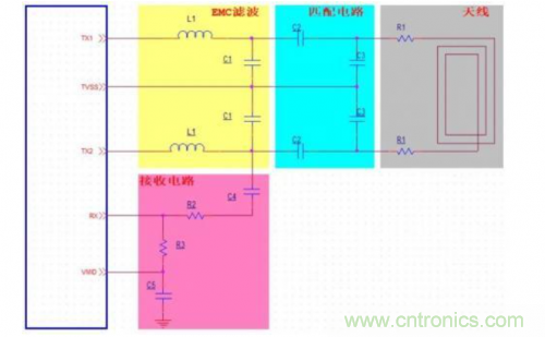 射頻識別技術是什麼？ RFID無線射頻識別技術基本介紹