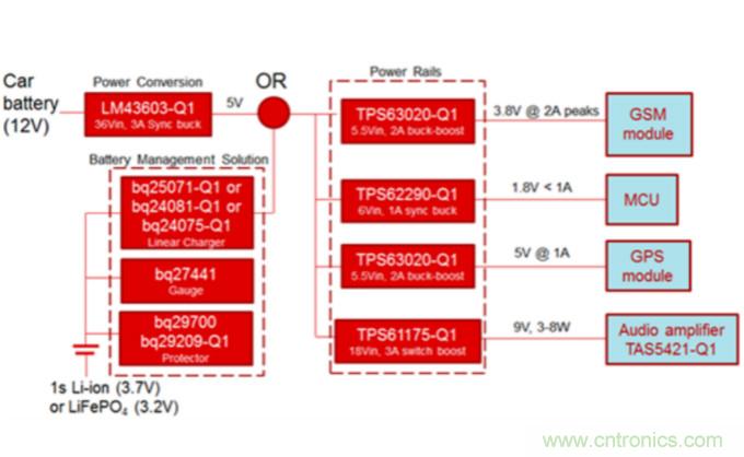 對於緊急呼叫係統，磷酸鐵鋰和鋰離子電池哪個效果更佳？