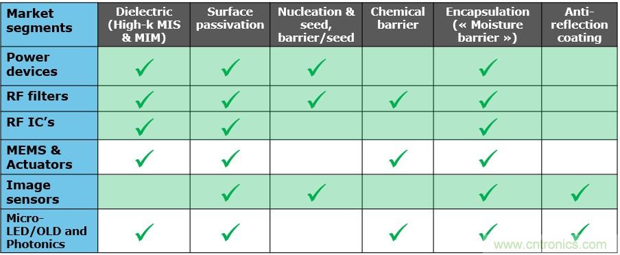 40年ALD積澱助力超越摩爾，思銳智能完成第一階段發展布局