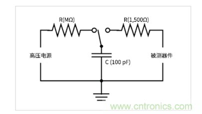 如何使用示波器檢驗ESD仿真器？
