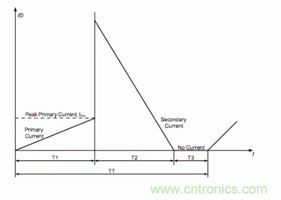 單級可調光離線 AC／DC 控製器的設計