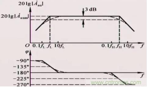 如何通過增益帶寬積選擇運放？