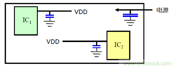 FPDLINK的電火花幹擾優化