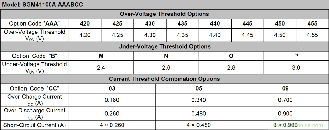 小封裝、微功耗小微電池保護器SGM41100A