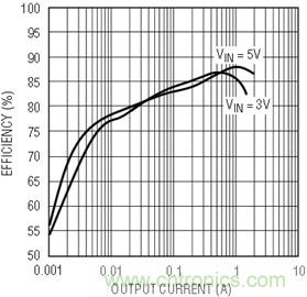 具有負反饋引腳和用於負輸出電源的高性能、單端控製器IC