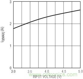 具有負反饋引腳和用於負輸出電源的高性能、單端控製器IC