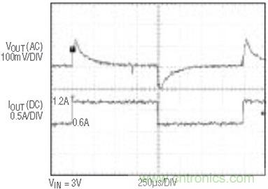 具有負反饋引腳和用於負輸出電源的高性能、單端控製器IC