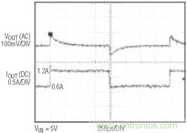 具有負反饋引腳和用於負輸出電源的高性能、單端控製器IC