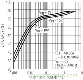 具有負反饋引腳和用於負輸出電源的高性能、單端控製器IC