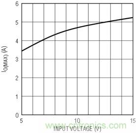 具有負反饋引腳和用於負輸出電源的高性能、單端控製器IC