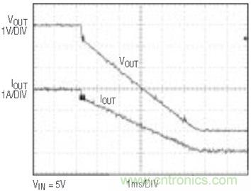 具有負反饋引腳和用於負輸出電源的高性能、單端控製器IC