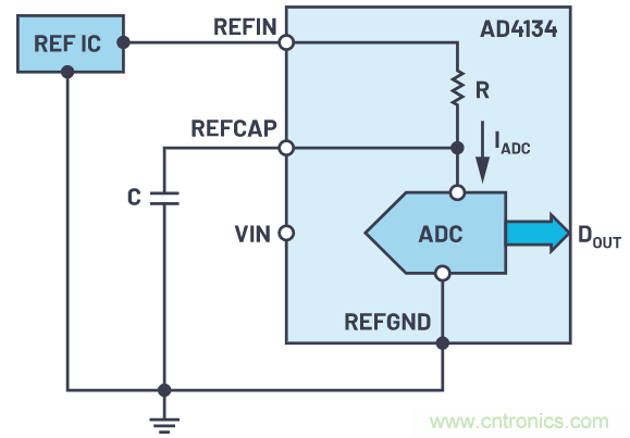 輕鬆驅動ADC輸入和基準電壓源，簡化信號鏈設計