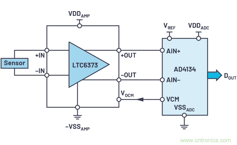 輕鬆驅動ADC輸入和基準電壓源，簡化信號鏈設計
