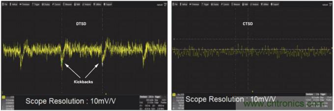 輕鬆驅動ADC輸入和基準電壓源，簡化信號鏈設計