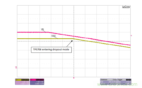 通過LDO、電壓監控器和FET延長電池壽命