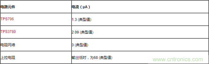 通過LDO、電壓監控器和FET延長電池壽命