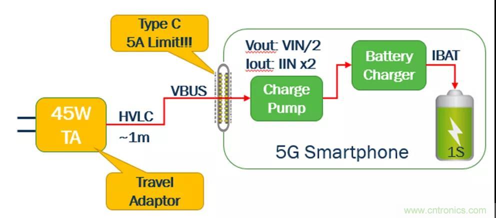 USB Type-C 可編程電源如何滿足5G智能手機快充需求？這篇文章講透了
