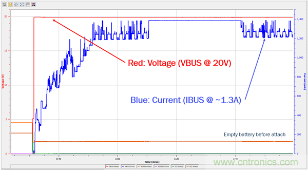 USB Type-C 可編程電源如何滿足5G智能手機快充需求？這篇文章講透了