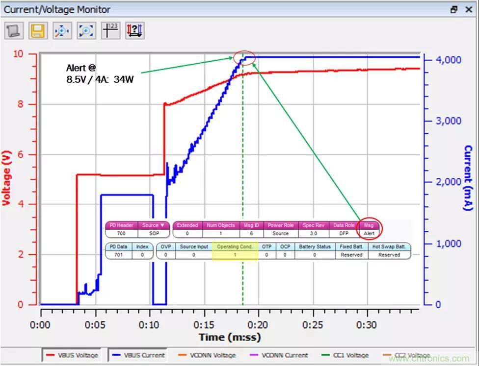 USB Type-C 可編程電源如何滿足5G智能手機快充需求？這篇文章講透了