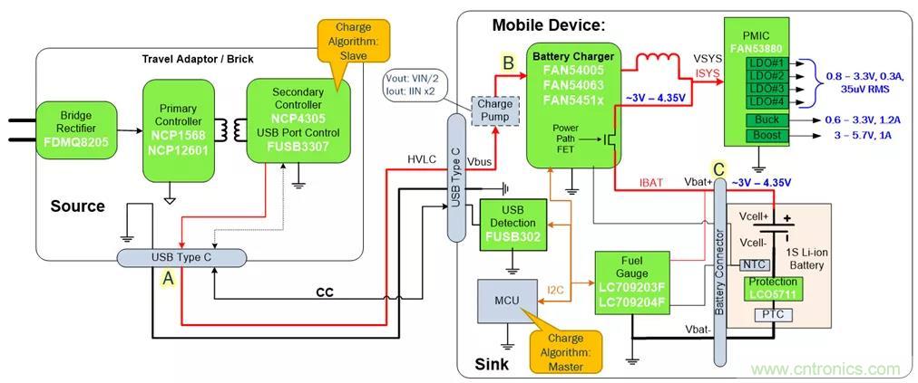 USB Type-C 可編程電源如何滿足5G智能手機快充需求？這篇文章講透了