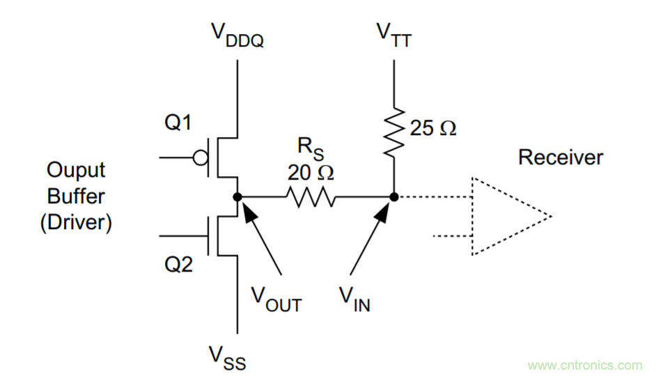 為什麼DDR電源設計時需要VTT電源?