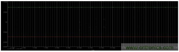 開關電源(DC-DC)與LDO電源的區別---效率