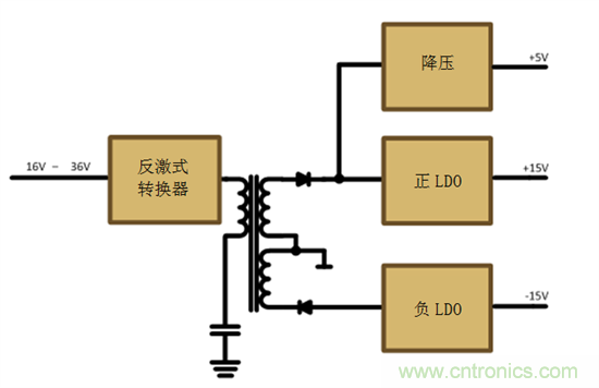 減法的力量：提升工業應用中的隔離式、分離軌功率設計