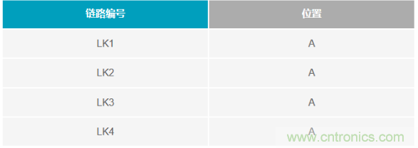 如何成功校準開環DAC信號鏈？