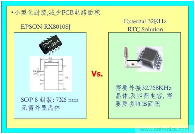 利用EPSON的RTC實時時鍾模塊+Panasonic電池實現係統級的低功耗