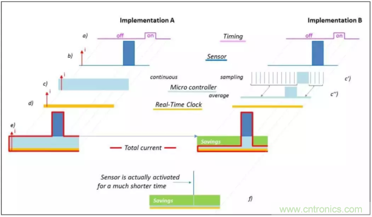 利用EPSON的RTC實時時鍾模塊+Panasonic電池實現係統級的低功耗