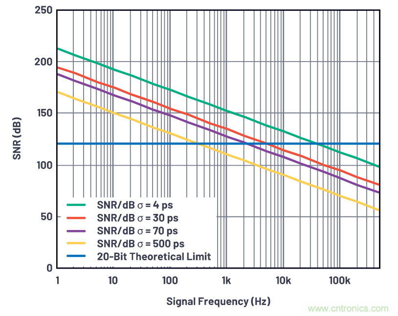 如何為ADC增加隔離而不損害其性能？