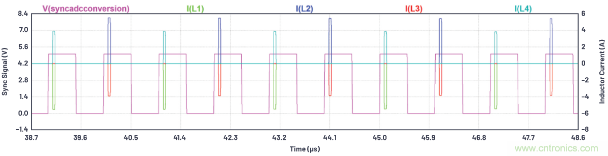 如何為ADC增加隔離而不損害其性能？