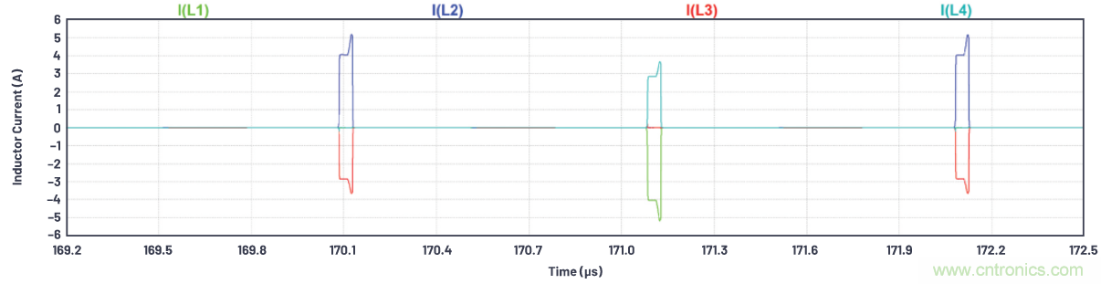 如何為ADC增加隔離而不損害其性能？