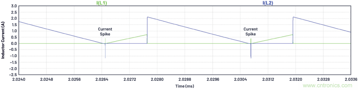 如何為ADC增加隔離而不損害其性能？