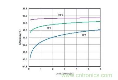 如何簡化升壓變換器設計提升其高效性？
