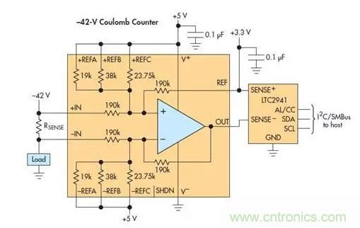 高電壓放大器把庫侖計數器範圍擴展至 &plusmn;270V
