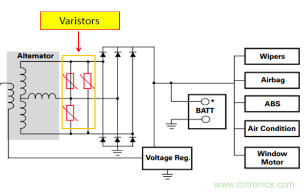 工業和汽車浪湧保護電路的原理和設計