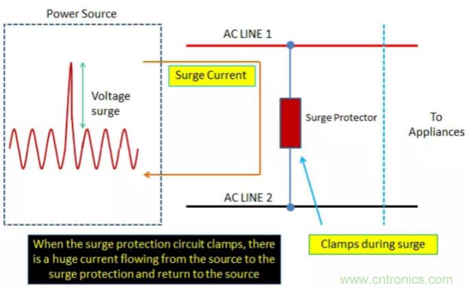 工業和汽車浪湧保護電路的原理和設計