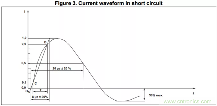 工業和汽車浪湧保護電路的原理和設計