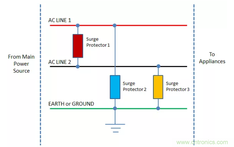 工業和汽車浪湧保護電路的原理和設計