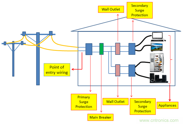 工業和汽車浪湧保護電路的原理和設計