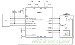 5G AAU 功放控製和監測模塊簡析